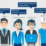 Key Benefits of Automating Work Orders with Field Service Management Software