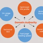 Strategies to Boost Your Domain Authority for Enhanced SEO Performance