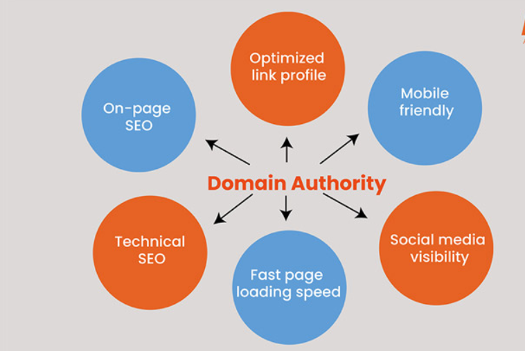 Strategies to Boost Your Domain Authority for Enhanced SEO Performance